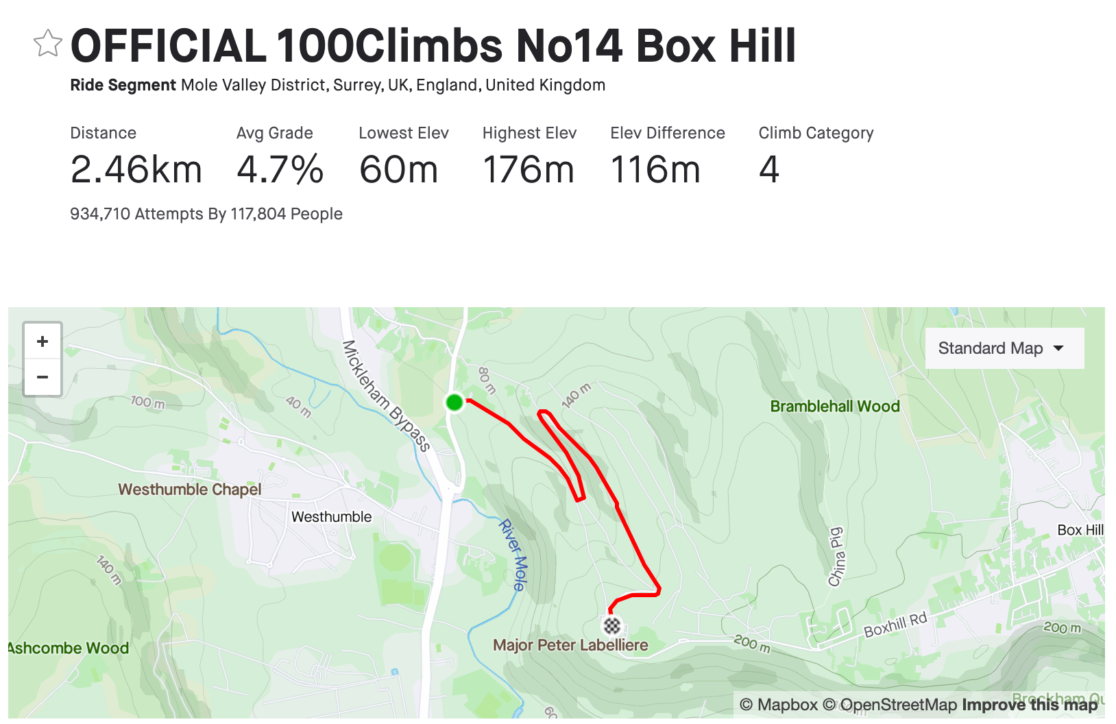 Box hill Strava