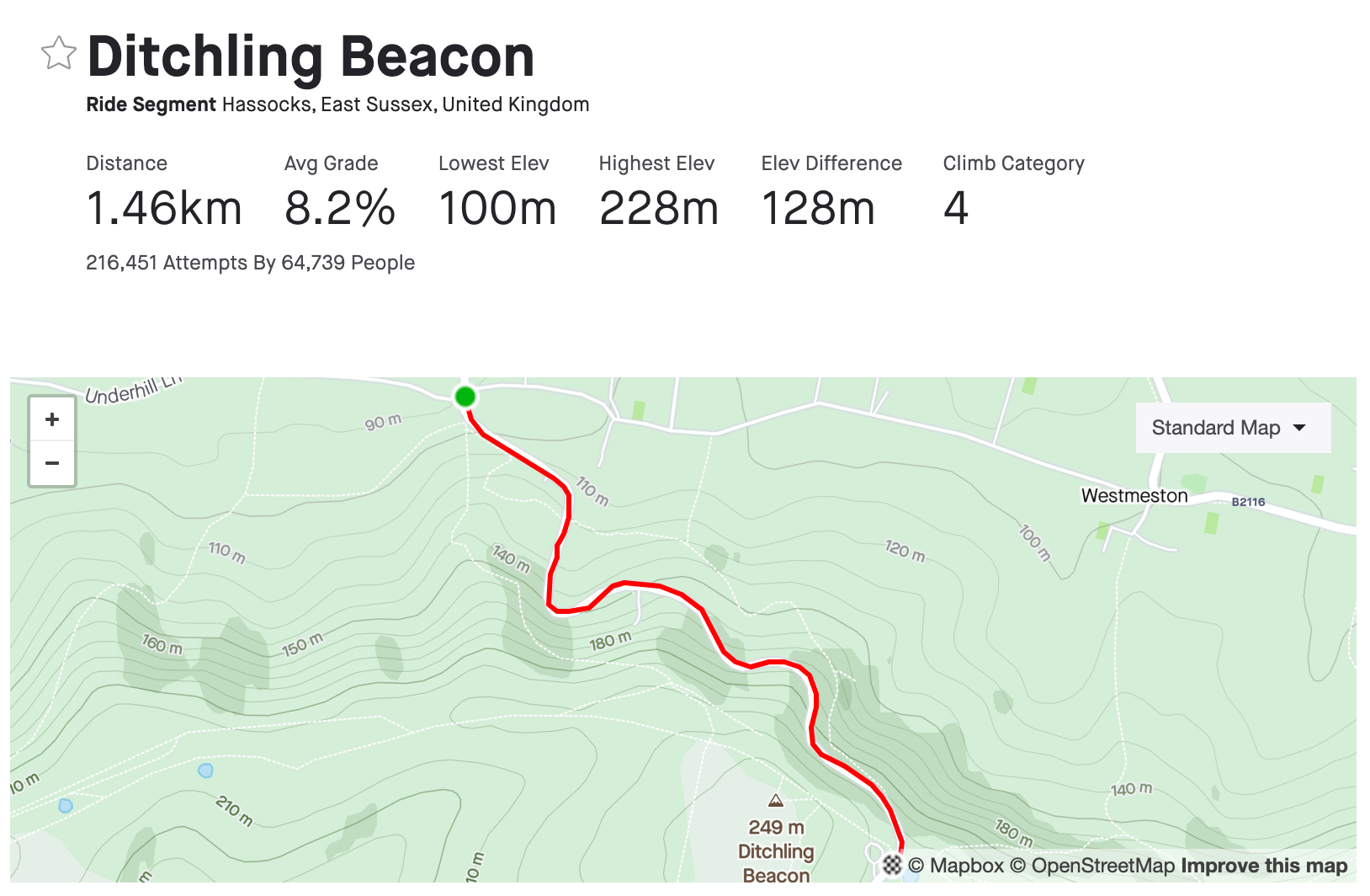 Ditchling Beacon Strava