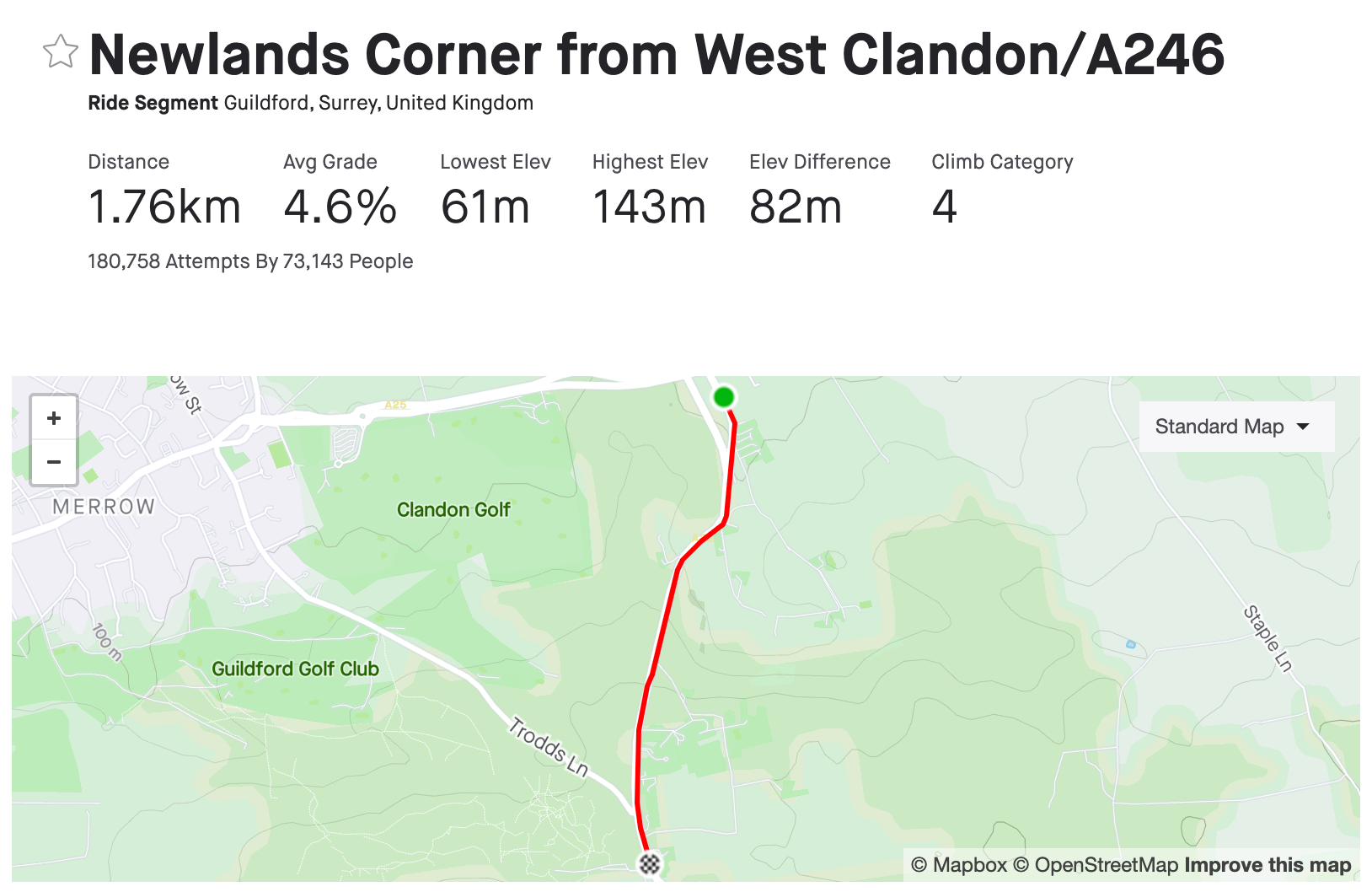 Newlands Corner Strava