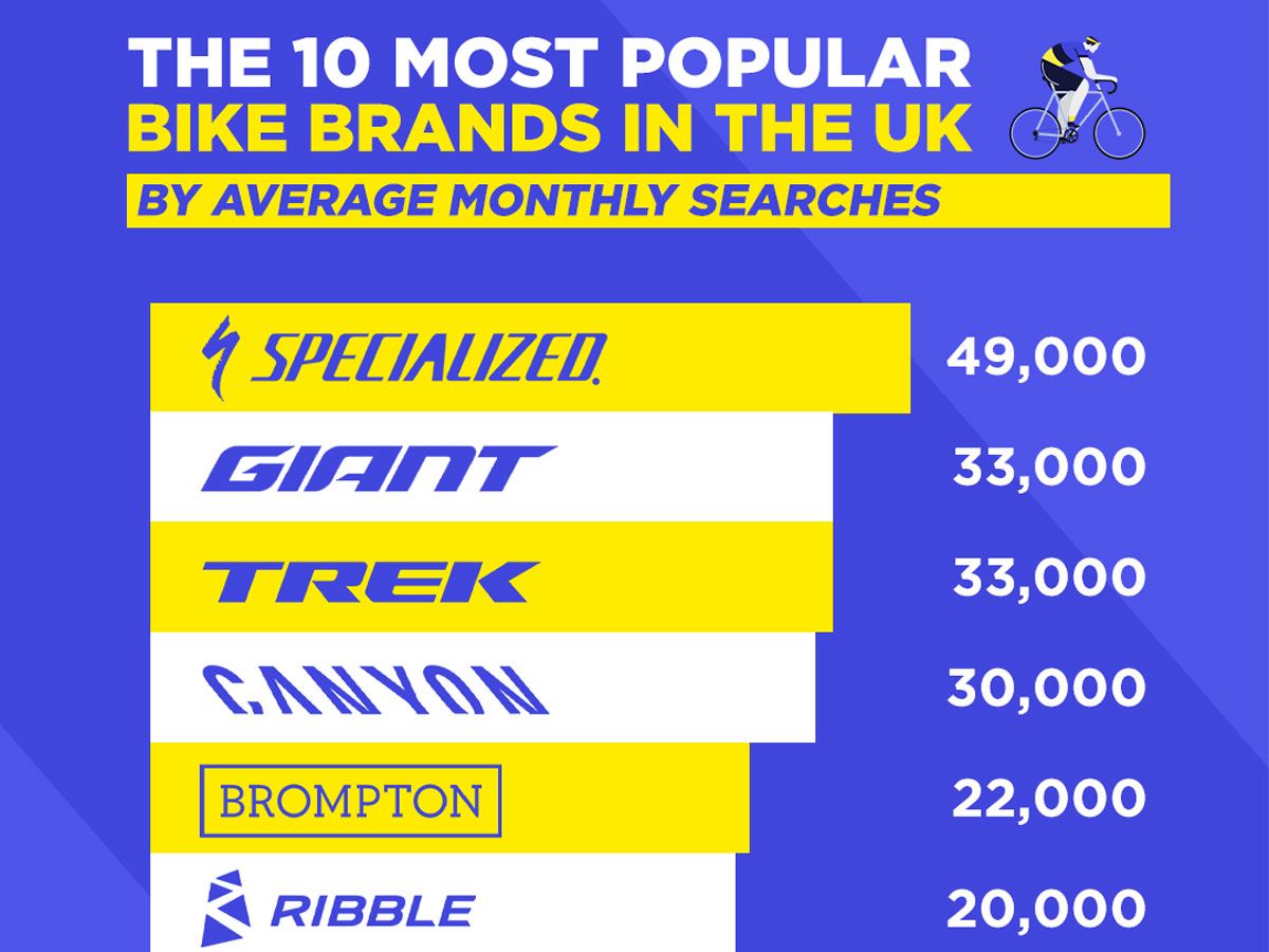 Top 10 Bike Company Logos