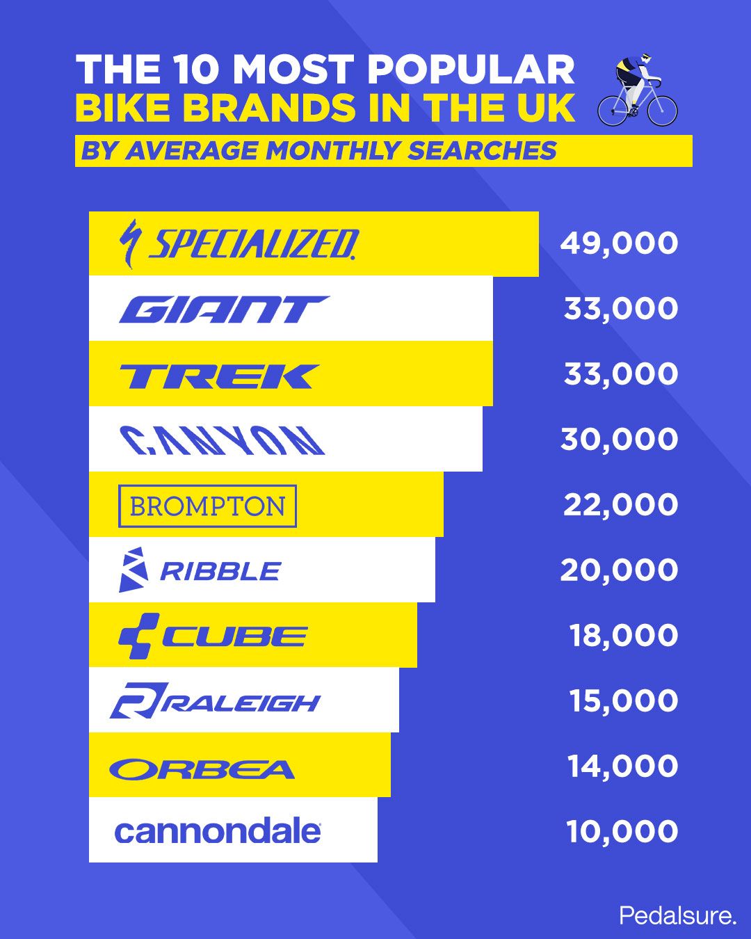 The 10 Most Popular Bike Brands In The UK