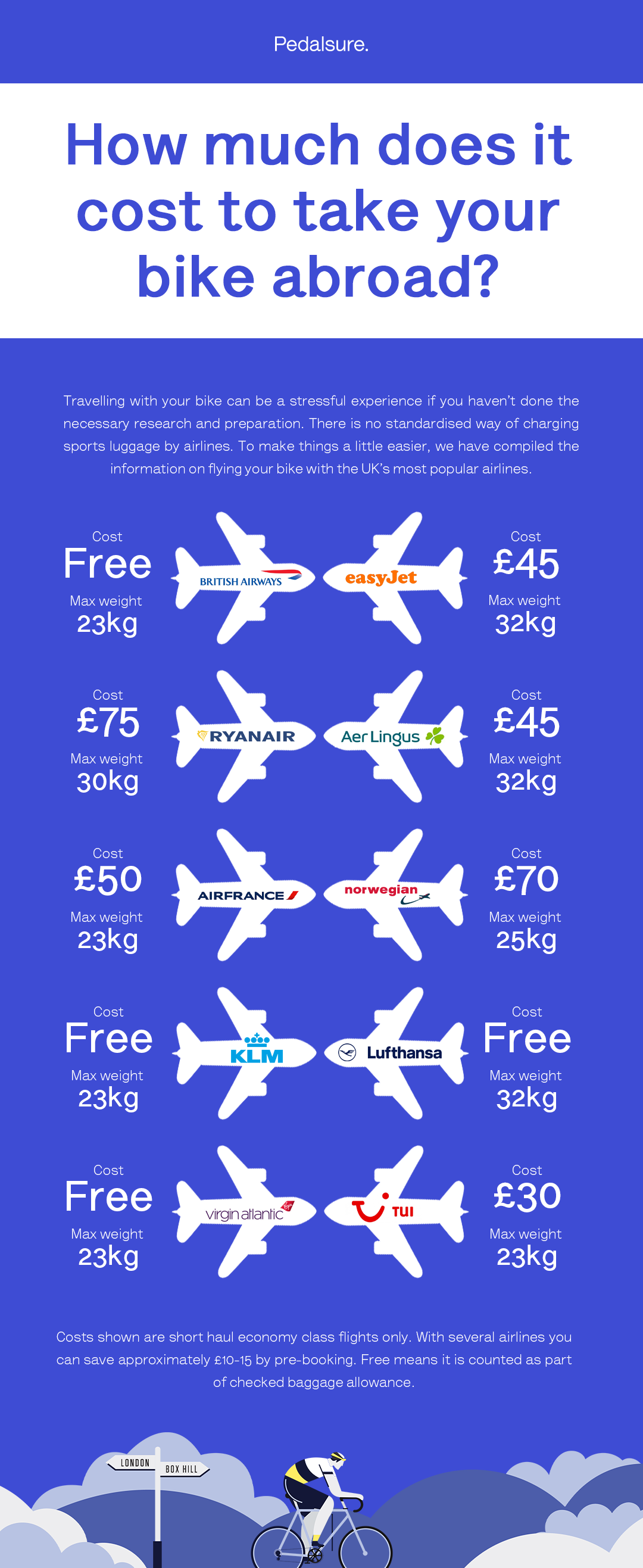 How much does it cost to take your bike on a plane