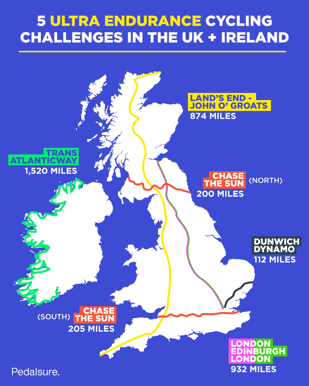 5 Ultra Endurance Cycling Challenges In The UK And Ireland