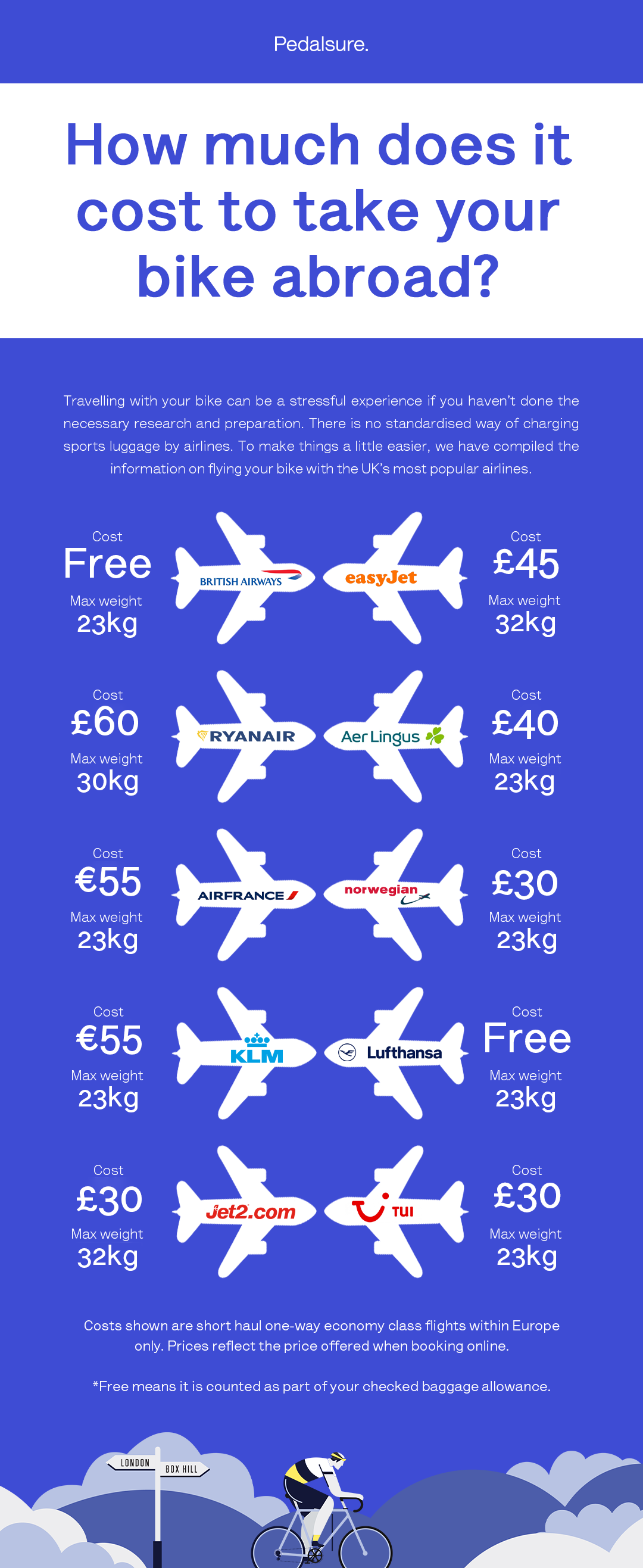 How much do airlines charge to take a bicycle list