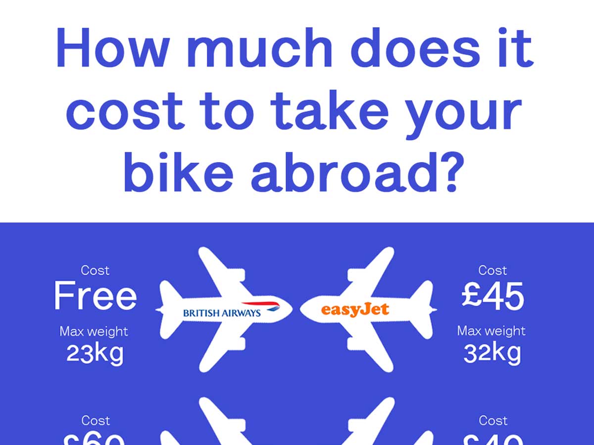 How Much Does It Cost To Take Your Bike Abroad?