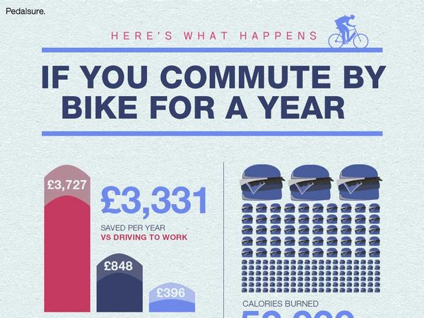 What Happens If You Commute By Bike For A Year