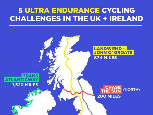 5 Ultra Endurance Cycling Challenges In The UK And Ireland