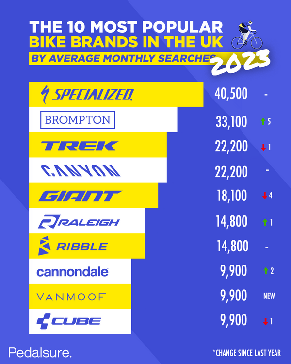 british bike brands